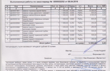 Перечень работ по ремонту задней балки Рено Кангу