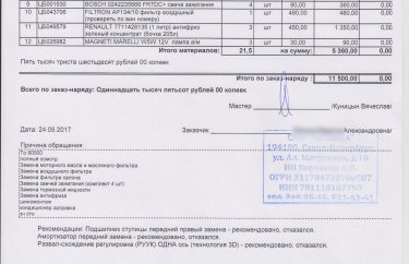 Стоимость необходимых запчастей на ТО-6 Рено Сандеро